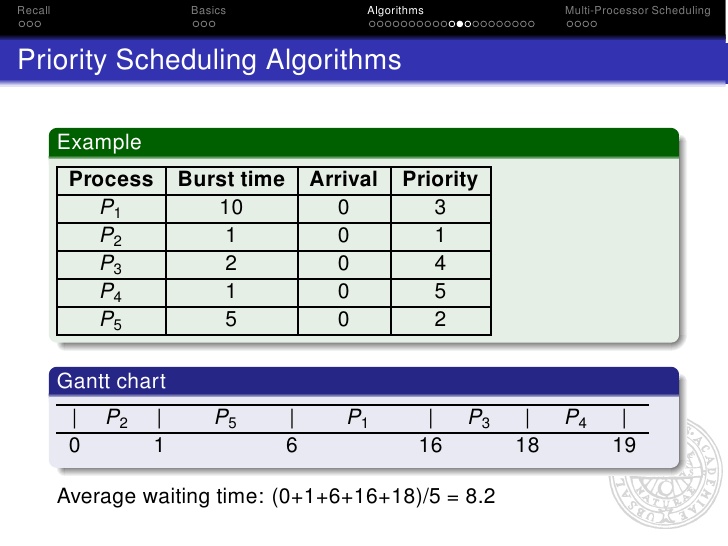 scheduling algorithms examples